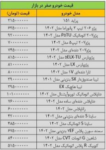 گرانی به بازار خودرو بازگشت/ آخرین قیمت پژو، سمند، شاهین، تیبا، دنا و تارا + جدول