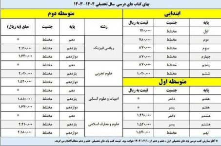 قیمت کتاب های سال تحصیلی جدید دانش آموزان اعلام شد - خبرگزاری ساز ایرانی | اخبار ایران و جهان