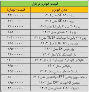 ترمز ریزش قیمت خودرو کشیده شد/ آخرین قیمت پژو، سمند، شاهین، کوییک و دنا + جدول