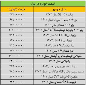 خرید و فروش خودرو متوقف شد/ آخرین قیمت پژو، ساینا، سمند، تارا و دولت + جدول