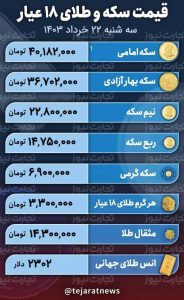 قیمت طلا و سکه امروز 22 خرداد 1403 / بازار سکه سرگردان شد