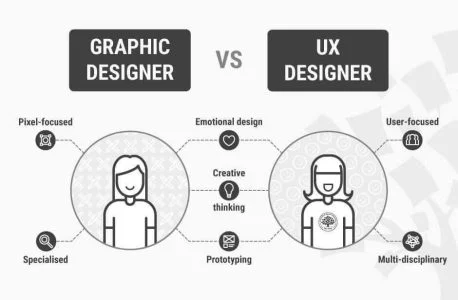حقوق طراح ui ux چقدر است ؟
