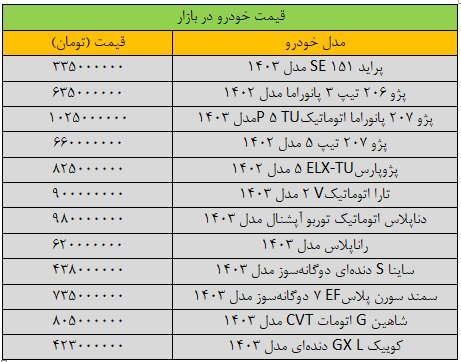 بازار خودرو ترمز برید/ آخرین قیمت سمند، شاهین، پراید، ساینا و دنا + جدول