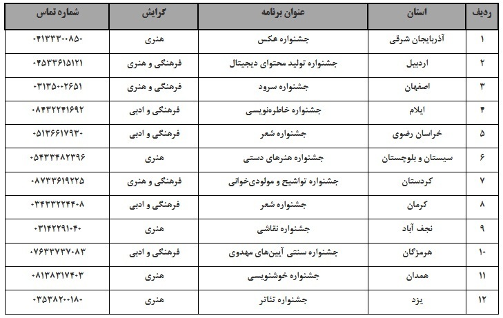 ثبت نام و ارسال اثر به 62 برنامه موضوعی جشنواره امامت و مهدویت + جدول