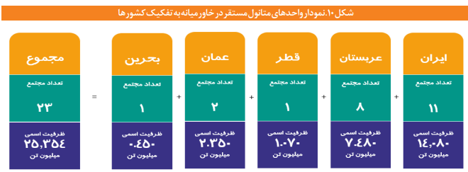 چشم‌انداز صنعت متانول در ایران و جهان