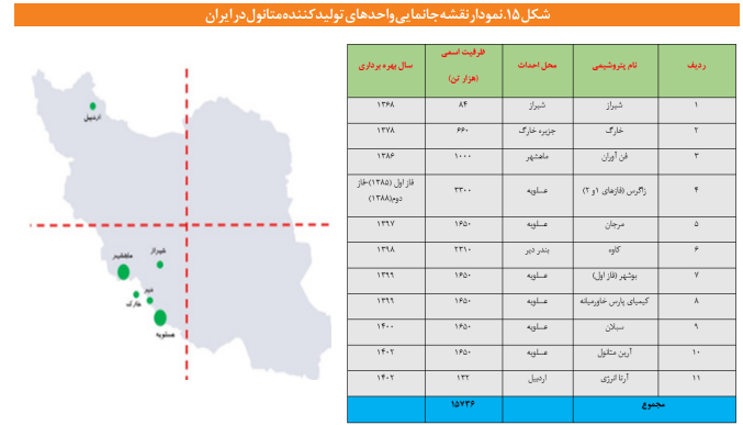 چشم‌انداز صنعت متانول در ایران و جهان