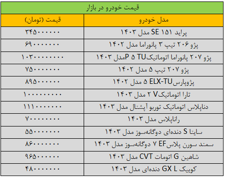 قیمت پژوپارس دوباره تغییر کرد/ آخرین قیمت سمند، شاهین، پراید، کوییک و تارا + جدول