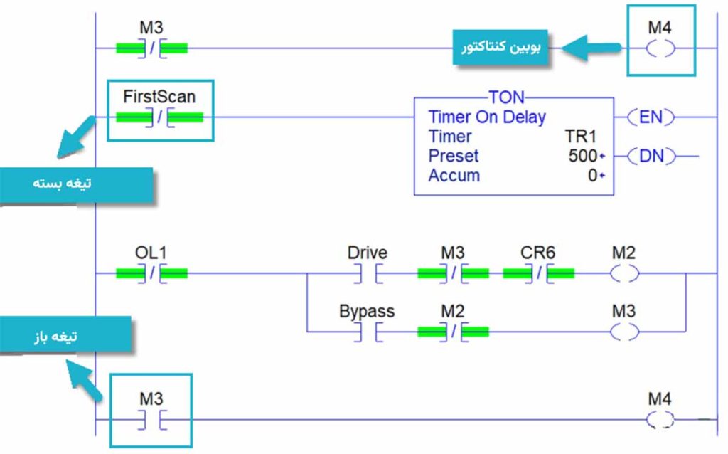 آموزش برنامه نویسی PLC با زبان های Ladder، STL و FBD